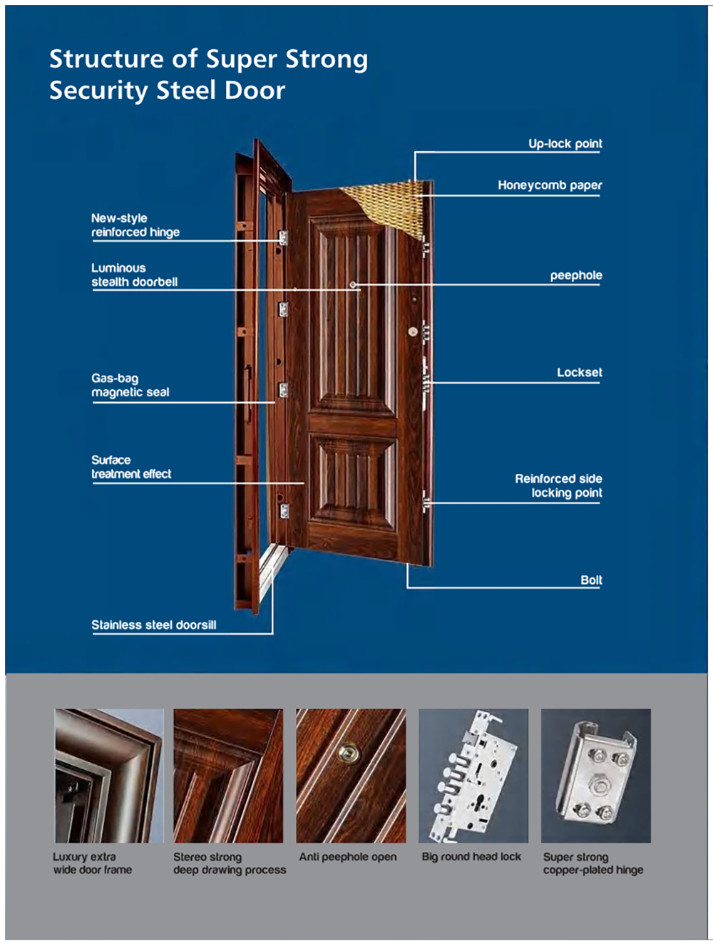 UJWALA SUPER STRONG SECURITY STEEL DOOR | D1 Model